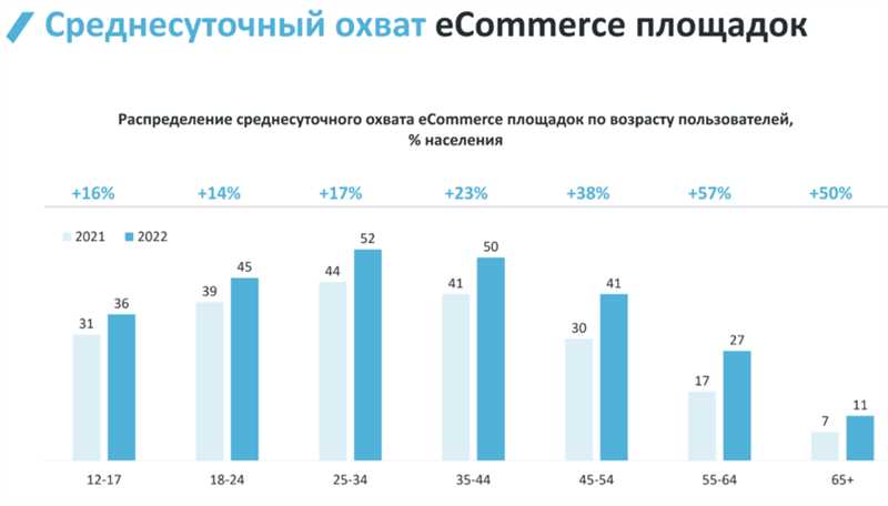 10 самых популярных интернет-магазинов в России: как выделиться среди конкурентов