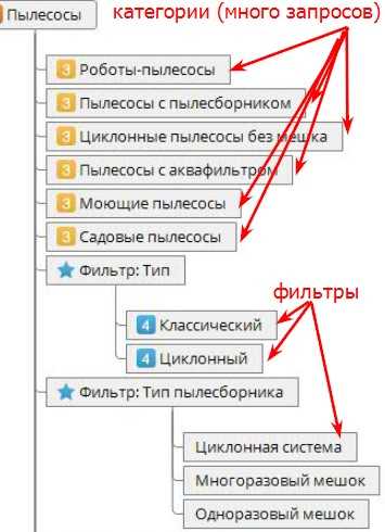 Мета-теги