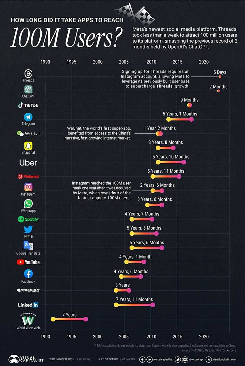 20 фактов о развитии мобильных приложений — инфографика