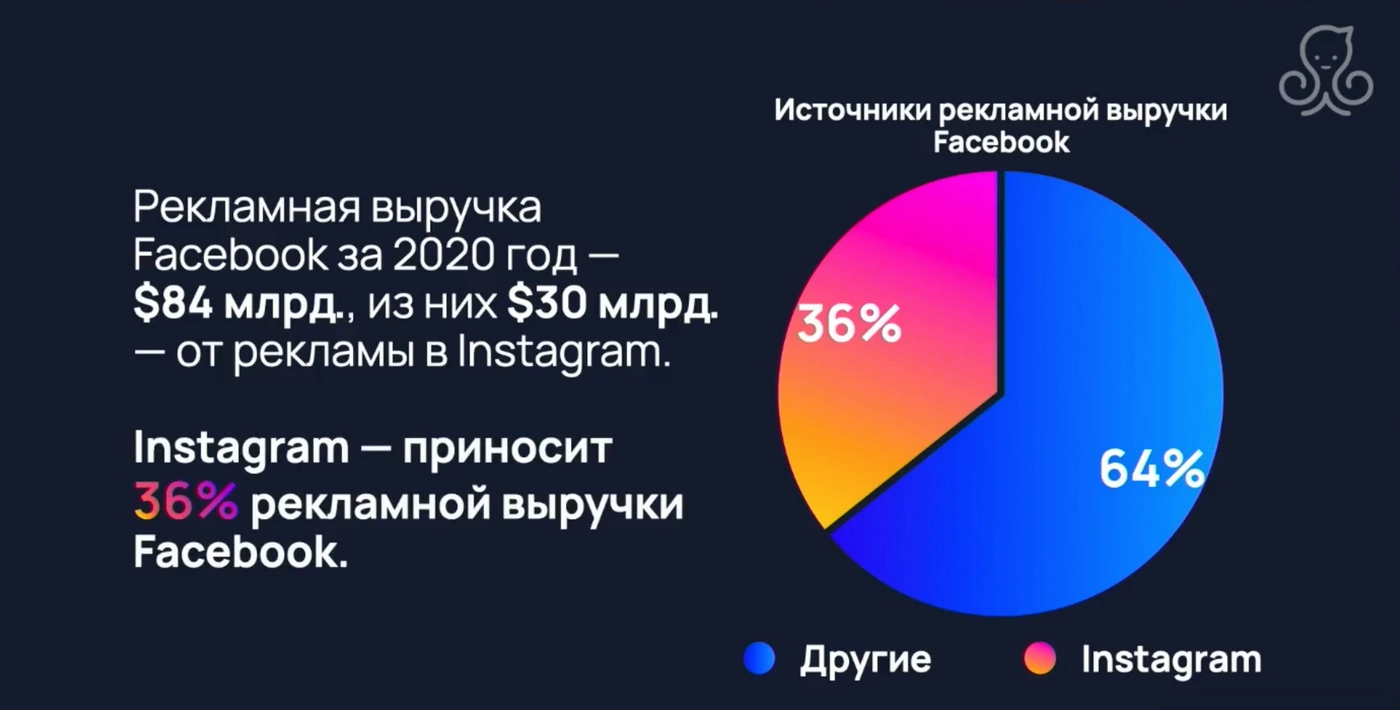 5. Расширение базы подписчиков