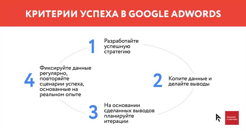 Как использовать Google Ads для рекламы стартапа