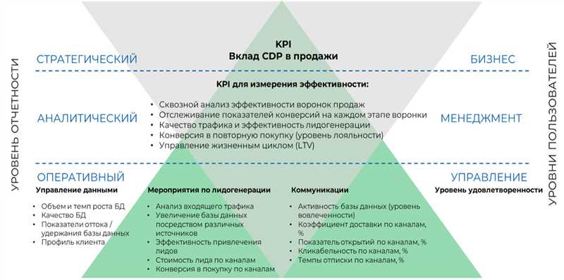 Инструкция по созданию КМ-стратегии в шести шагах