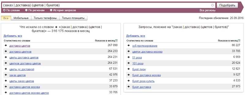Аналитика запросов в Яндекс.Webmaster