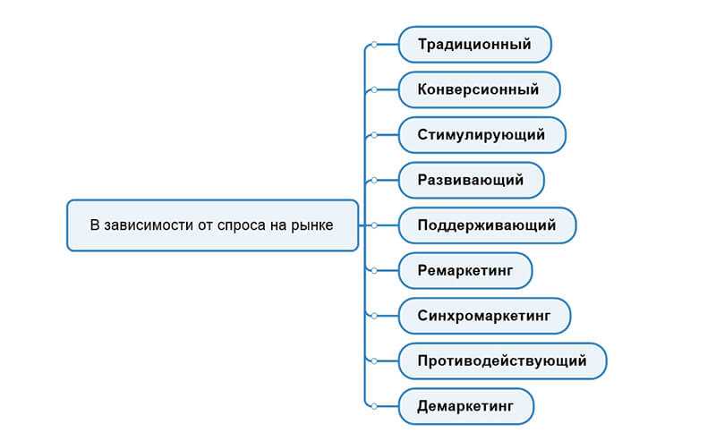 Изменения в подходах: