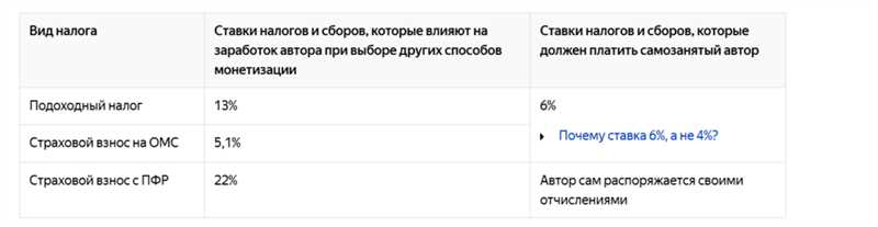 Монетизация сайта в Яндекс.Дзен: как заработать на своих статьях