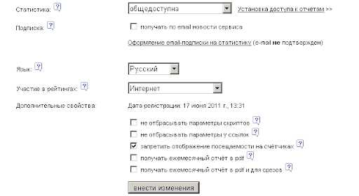 Статистика сайтов от liveinternet.ru