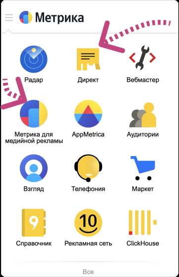 Яндекс.Метрика - следим за пользователями с пользой для бизнеса